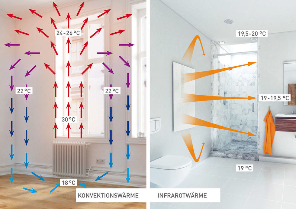 Eine Vorschau auf zukünftige Heizungssysteme für Ihr Zuhause im Jahr 2023
